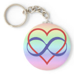 Queer Poly Keyring Keychains