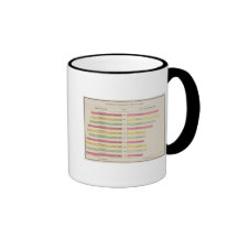 Quicksilver Production, 1880-1889 Coffee Mugs