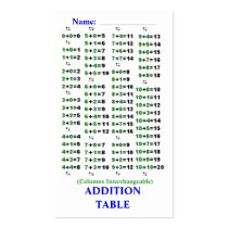 Quik-Ref Addition / Subtraction Tables Business Card Template