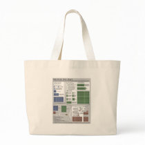 Radiation Dose Chart (by Randall Munroe) Canvas Bag