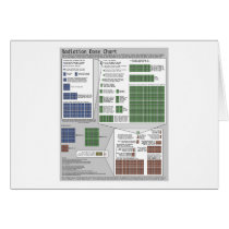 Radiation Dose Chart (by Randall Munroe) Greeting Cards