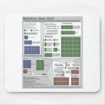 Radiation Dose Chart (by Randall Munroe) Mouse Pad