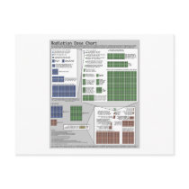 Radiation Dose Chart (by Randall Munroe) Postcards