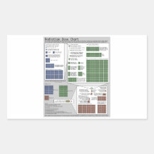 Radiation Dose Chart (Physics) Rectangle Stickers