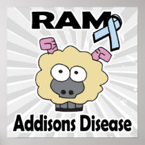 RAM Addisons Disease Poster