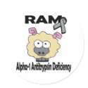 RAM Alpha-1 Antitrypsin Deficiency stickers by animals4acause RAM Alpha-1 Antitrypsin Deficiency stickers