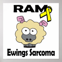 RAM Ewings Sarcoma Posters
