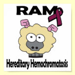 RAM Hereditary Hemochromatosis posters