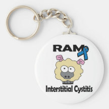 RAM Interstitial Cystitis Key Chain