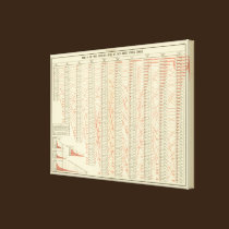 Rank of cities canvas prints