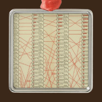 Rank of cities ornaments