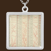 Rank of cities necklaces