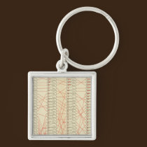 Rank of cities keychains
