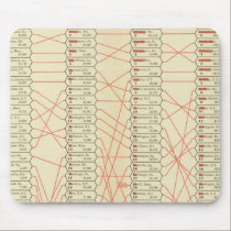 Rank of cities mousepads
