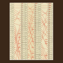 Rank of cities postcards