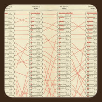 Rank of cities stickers