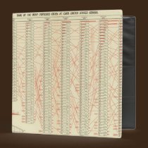 Rank of cities binders