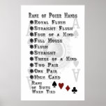 Rank of Poker Hands posters