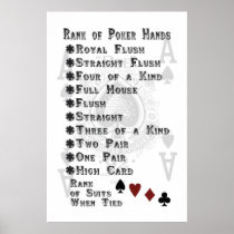 Rank of Poker Hands Posters