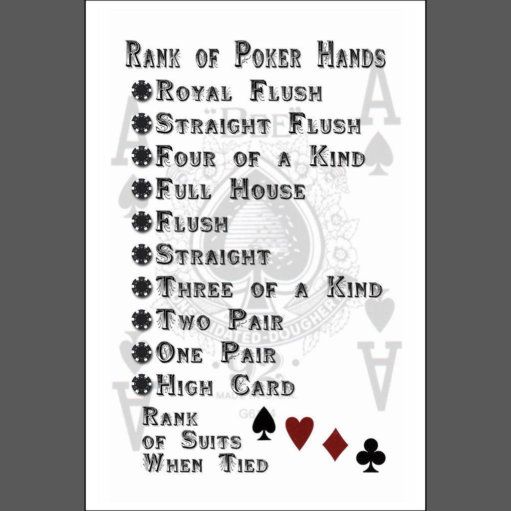 Poker Hands Ranking Printable | SSB Shop