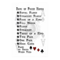 Rank of Poker Hands posters by tnorth76 Rank of Poker Hands posters