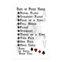 Rank of Poker Hands posters