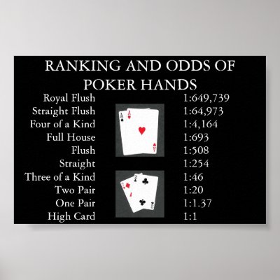ranking_and_odds_of_poker_hands_poster-p228819429919572296t5wm_400.jpg
