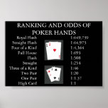 Ranking and Odds of Poker Hands Print