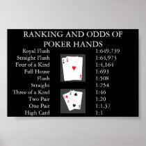 Ranking and Odds of Poker Hands Print