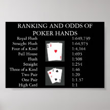 Ranking and Odds of Poker Hands Print