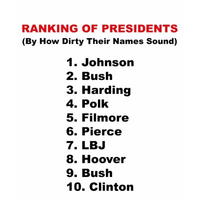 Ranking Of Presidents Shirt by