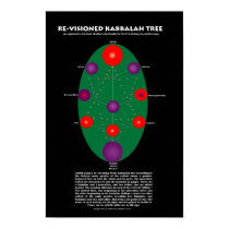 Re-Visioned Kabbalah Tree Print