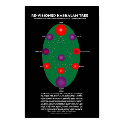 Re-Visioned Kabbalah Tree Print by JudithLaura