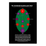 Re-Visioned Kabbalah Tree Print