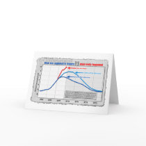 Real unemployment versus projection greeting card by sweasel Real unemployment versus projection greeting card