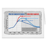 Real unemployment versus projection greeting card cards