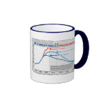 Real unemployment versus projection mug mugs