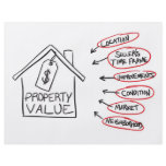 Realty Property Values Flow Chart flyers