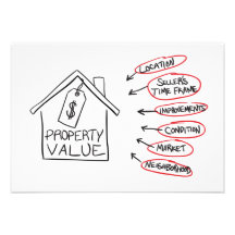 Realty Property Values Flow Chart Personalized Invitations
