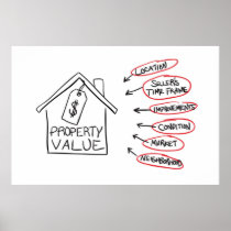 Realty Property Values Flow Chart Posters