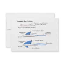 Recompression Shock on a Transonic Flow Airfoil Custom Invite