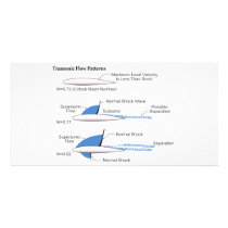 Recompression Shock on a Transonic Flow Airfoil Customized Photo Card