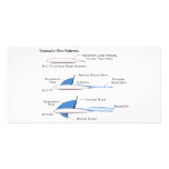 Recompression Shock on a Transonic Flow Airfoil Customized Photo Card