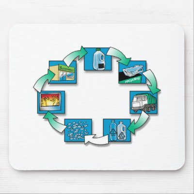 Recycling cycle Mousepad by Livepaths