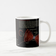 Red Rectangle Nebula mug