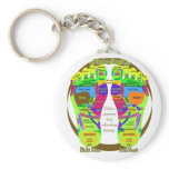 reflexology foot map keychain
