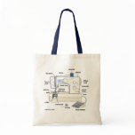 Regretsy Sewing Machine (G) Bags