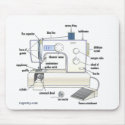 Regretsy Sewing Machine (G) mousepads