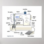 Regretsy Sewing Machine (G) Print