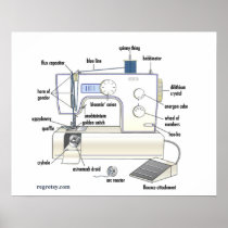 Regretsy Sewing Machine (G) Print